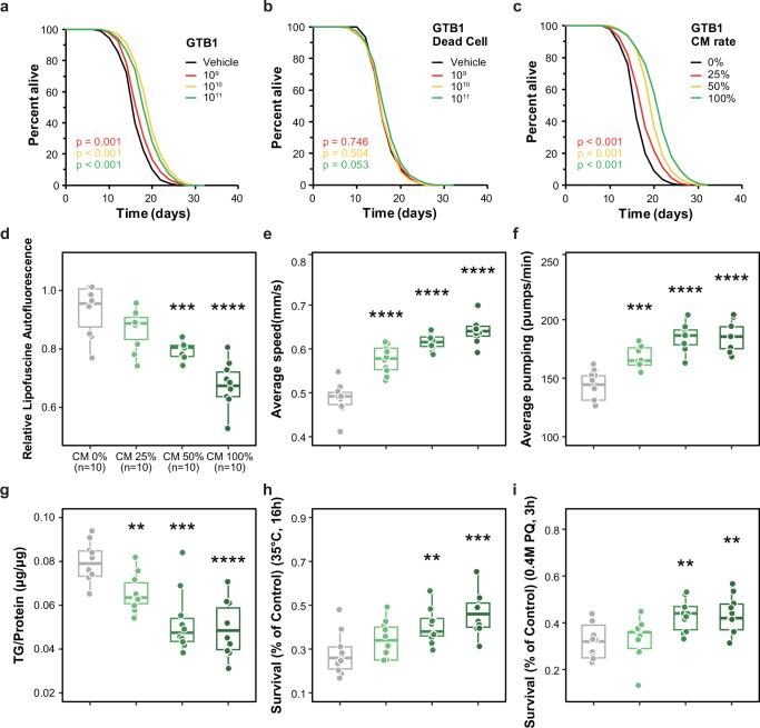 https://cdn.ncbi.nlm.nih.gov/pmc/blobs/4ddd/11686233/bec1a4ef39ca/41467_2024_55015_Fig1_HTML.jpg