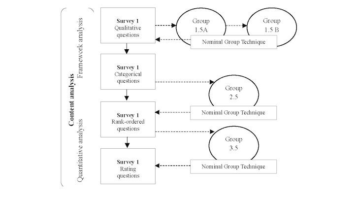 https://cdn.ncbi.nlm.nih.gov/pmc/blobs/4ddd/12368466/64232e9c3bfe/resprot_v14i1e67123_fig1.jpg
