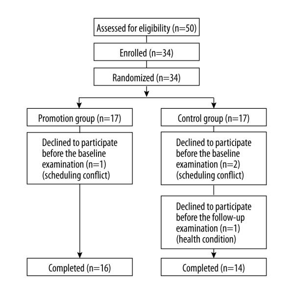 https://cdn.ncbi.nlm.nih.gov/pmc/blobs/4ddf/5398424/f9c9c152bec9/medscimonit-23-1759-g001.jpg