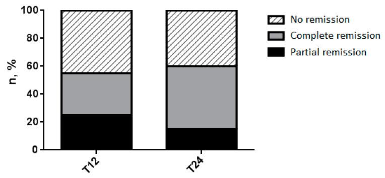 https://cdn.ncbi.nlm.nih.gov/pmc/blobs/4de1/10780210/cdf3d8855652/jcm-13-00291-g002.jpg