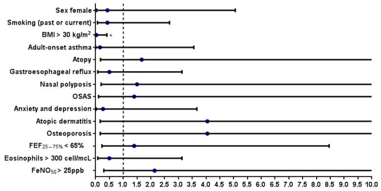 https://cdn.ncbi.nlm.nih.gov/pmc/blobs/4de1/10780210/f9800c8d2d1c/jcm-13-00291-g003.jpg
