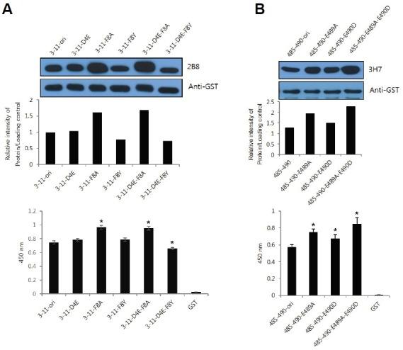 https://cdn.ncbi.nlm.nih.gov/pmc/blobs/4de4/4916397/38de1443fbcb/molce-39-6-460f5.jpg