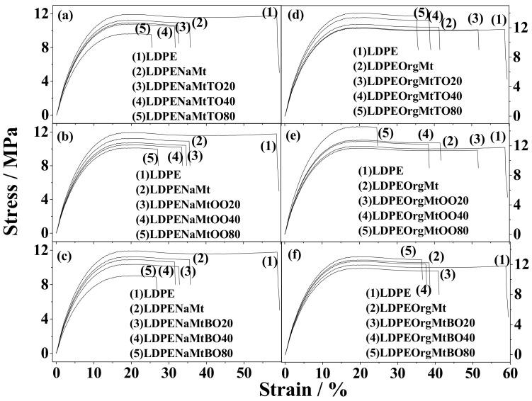 https://cdn.ncbi.nlm.nih.gov/pmc/blobs/4de7/7352687/30cdd0b3021b/nanomaterials-10-01027-g004.jpg