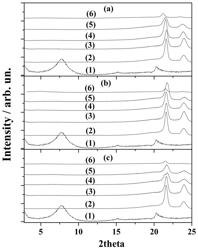 https://cdn.ncbi.nlm.nih.gov/pmc/blobs/4de7/7352687/6fc2b0b648dc/nanomaterials-10-01027-g001.jpg