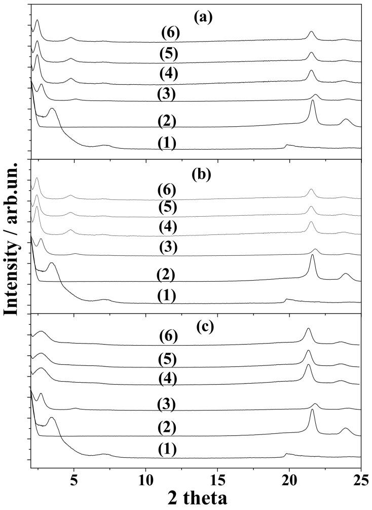 https://cdn.ncbi.nlm.nih.gov/pmc/blobs/4de7/7352687/a1790ceb9d03/nanomaterials-10-01027-g002.jpg