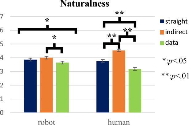 https://cdn.ncbi.nlm.nih.gov/pmc/blobs/4de8/10189699/488611dbaecf/12369_2023_1013_Fig10_HTML.jpg
