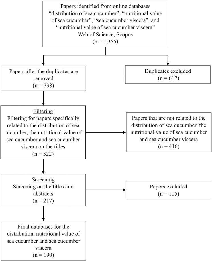 https://cdn.ncbi.nlm.nih.gov/pmc/blobs/4dec/10576502/44b91cf2f24f/peerj-11-16252-g002.jpg