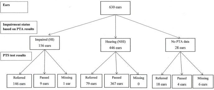 https://cdn.ncbi.nlm.nih.gov/pmc/blobs/4dec/5541595/d4687be6fb98/bmjopen-2017-017258f03.jpg