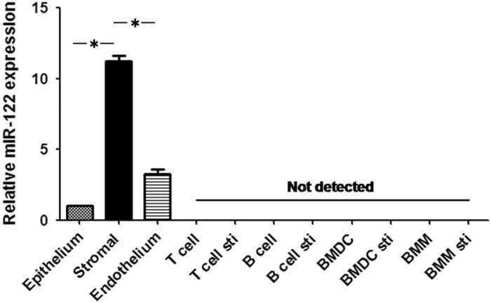 https://cdn.ncbi.nlm.nih.gov/pmc/blobs/4ded/5431487/4d91532aeac0/cddiscovery201721-f3.jpg