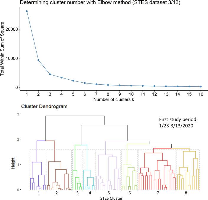 https://cdn.ncbi.nlm.nih.gov/pmc/blobs/4ded/8191960/5352070f5e22/pone.0252990.g002.jpg