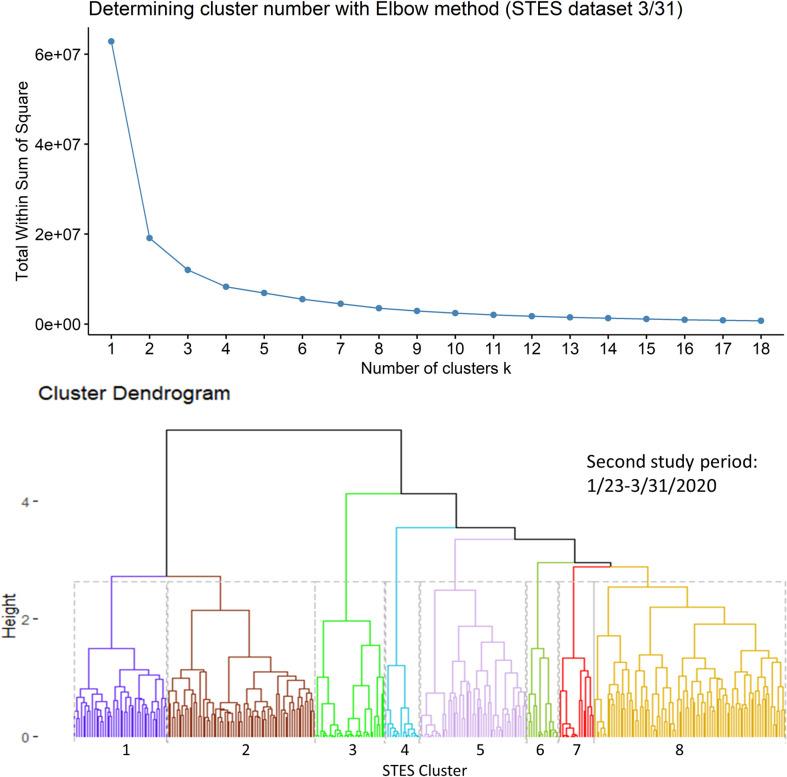 https://cdn.ncbi.nlm.nih.gov/pmc/blobs/4ded/8191960/82af0e34e983/pone.0252990.g005.jpg