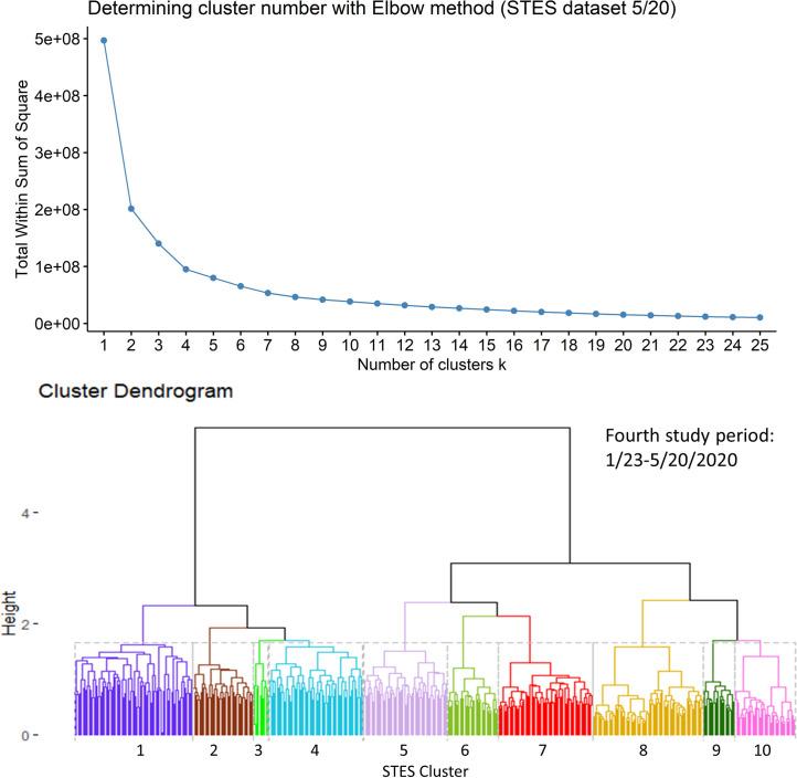 https://cdn.ncbi.nlm.nih.gov/pmc/blobs/4ded/8191960/b1ffe8915d9e/pone.0252990.g011.jpg