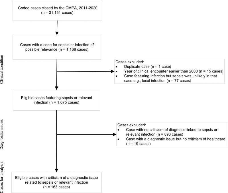 https://cdn.ncbi.nlm.nih.gov/pmc/blobs/4dee/9894347/6734d335409f/cc9-5-e0841-g001.jpg