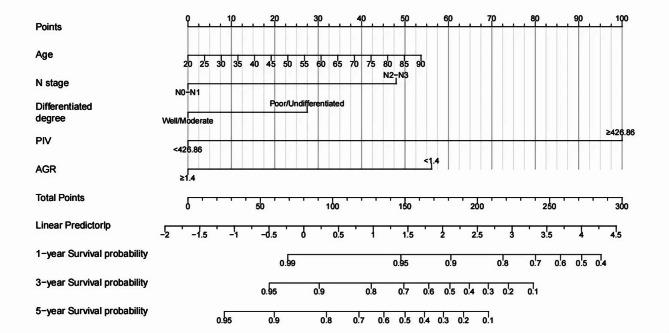 https://cdn.ncbi.nlm.nih.gov/pmc/blobs/4df0/11968868/584849ec60e2/41598_2025_96592_Fig6_HTML.jpg