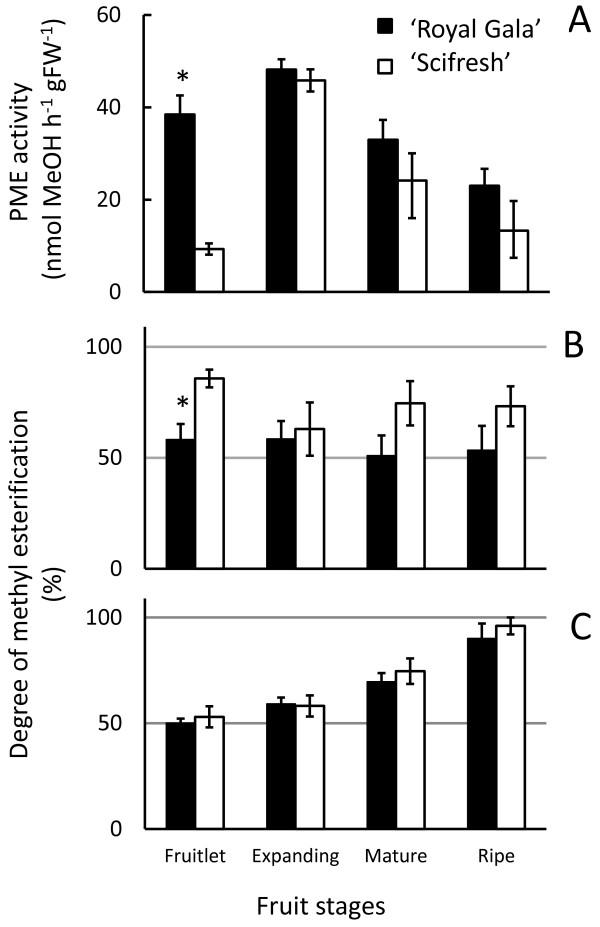 https://cdn.ncbi.nlm.nih.gov/pmc/blobs/4df0/4225529/1b670ff1ee8f/1471-2229-13-183-9.jpg