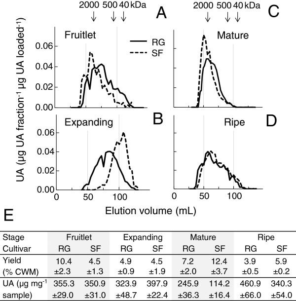 https://cdn.ncbi.nlm.nih.gov/pmc/blobs/4df0/4225529/6620446db7a8/1471-2229-13-183-8.jpg