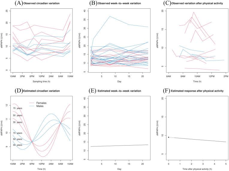 https://cdn.ncbi.nlm.nih.gov/pmc/blobs/4df0/8127734/eba760b5a57d/10.1177_11772719211016359-fig1.jpg