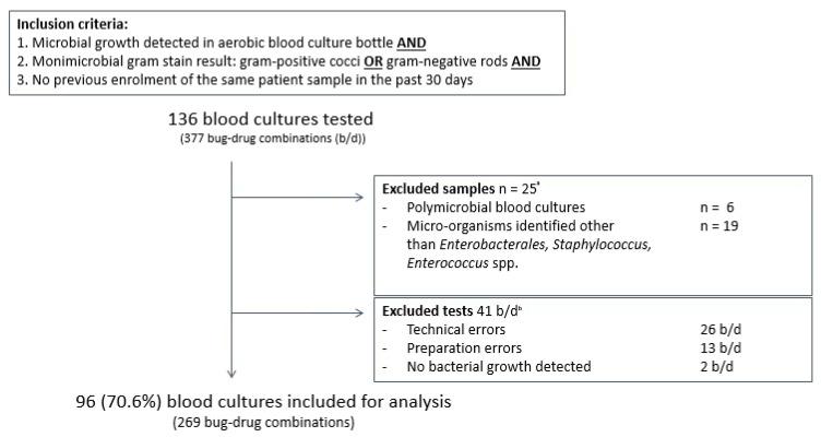 https://cdn.ncbi.nlm.nih.gov/pmc/blobs/4df0/9220186/686b07b0a82d/antibiotics-11-00705-g003.jpg