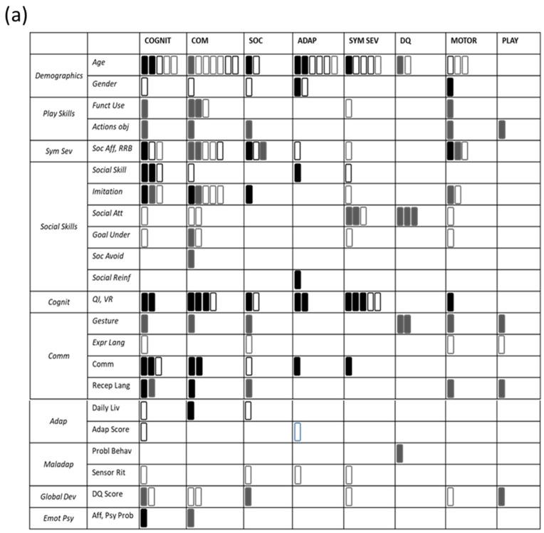 https://cdn.ncbi.nlm.nih.gov/pmc/blobs/4df0/9405151/0e2db791ab07/behavsci-12-00267-g002a.jpg