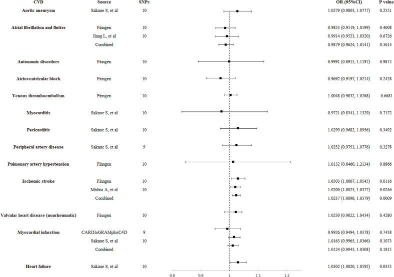 https://cdn.ncbi.nlm.nih.gov/pmc/blobs/4df2/11566712/ac5f2a1dea9b/gr2.jpg