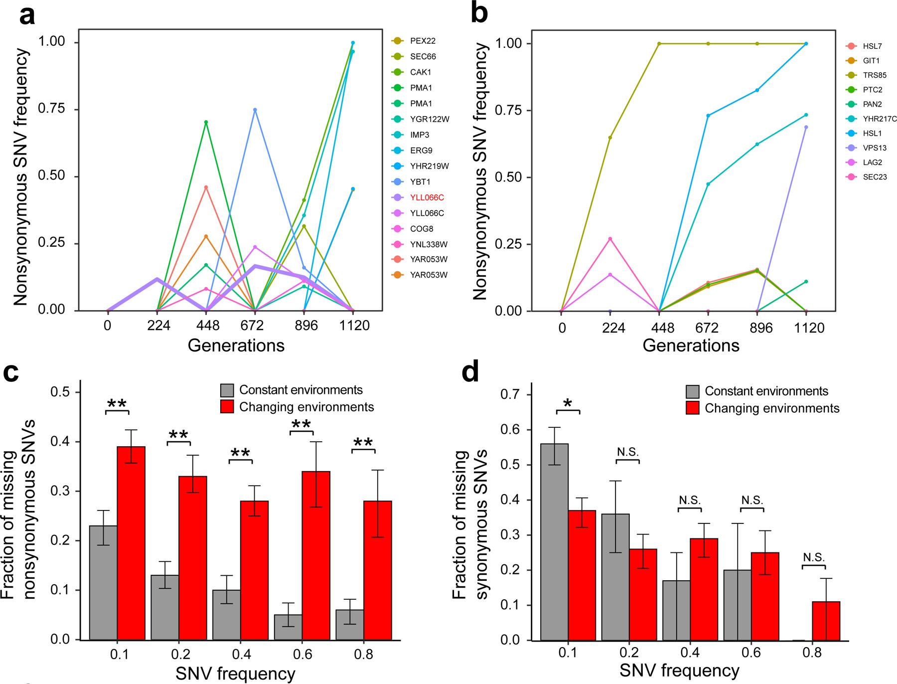 https://cdn.ncbi.nlm.nih.gov/pmc/blobs/4df3/7058517/719a0cde8493/nihms-1549231-f0003.jpg