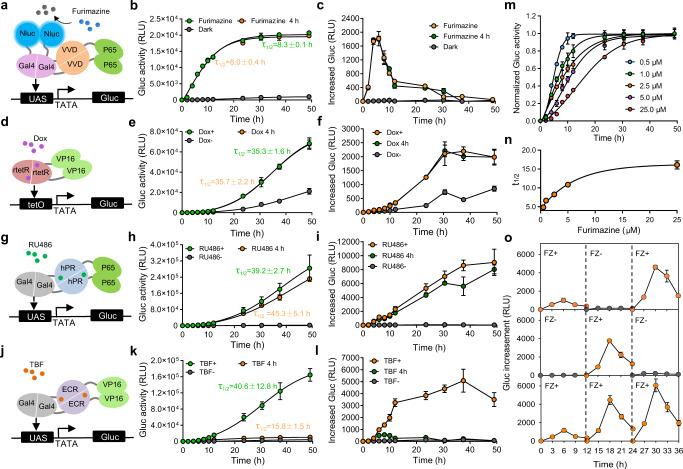 https://cdn.ncbi.nlm.nih.gov/pmc/blobs/4df3/7840992/a0d7dd2bf092/41467_2021_20913_Fig2_HTML.jpg