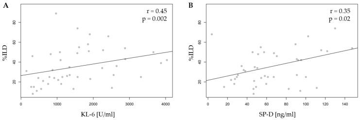https://cdn.ncbi.nlm.nih.gov/pmc/blobs/4df8/11817276/54d38095e3e8/ijms-26-01091-g002.jpg