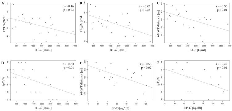 https://cdn.ncbi.nlm.nih.gov/pmc/blobs/4df8/11817276/cfcec15a35ec/ijms-26-01091-g004.jpg