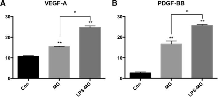 https://cdn.ncbi.nlm.nih.gov/pmc/blobs/4dfa/6142340/60789c9c9da0/12886_2018_886_Fig4_HTML.jpg