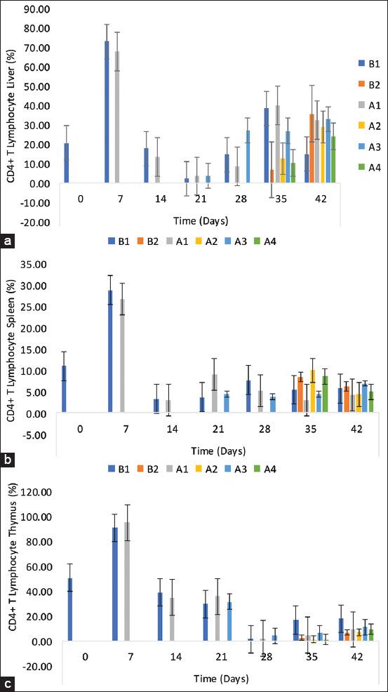https://cdn.ncbi.nlm.nih.gov/pmc/blobs/4dfa/9798058/8f322f677edf/Vetworld-15-2681-g005.jpg