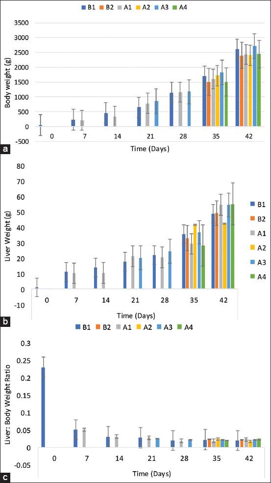 https://cdn.ncbi.nlm.nih.gov/pmc/blobs/4dfa/9798058/d4def7f10a3d/Vetworld-15-2681-g001.jpg