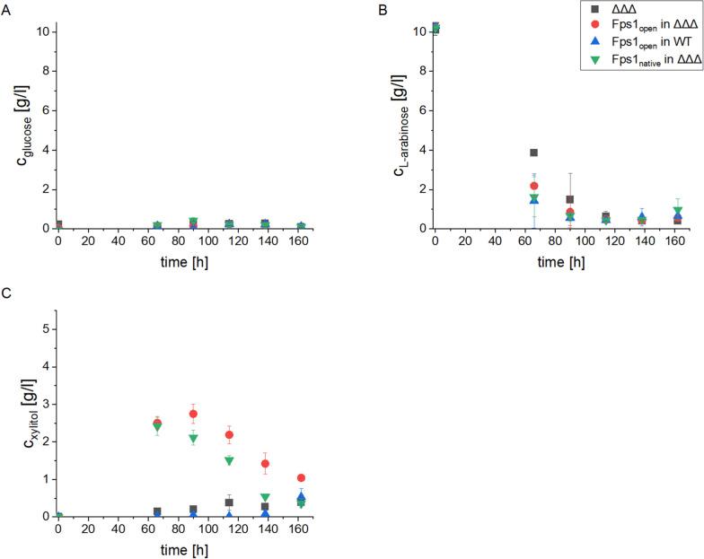 https://cdn.ncbi.nlm.nih.gov/pmc/blobs/4dfe/11452932/25a75f83ed64/12934_2024_2526_Fig2_HTML.jpg