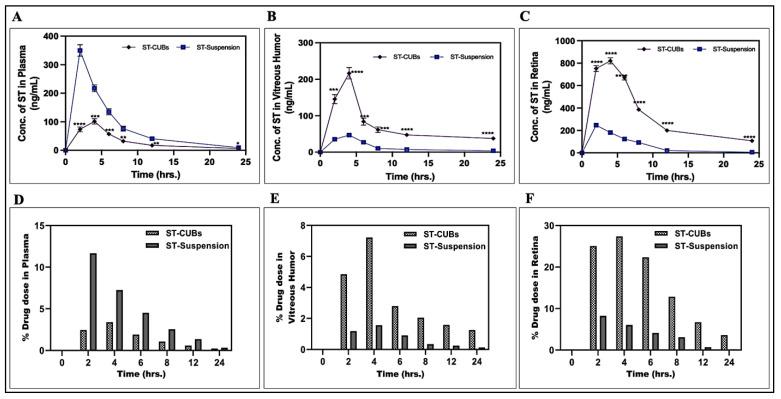 https://cdn.ncbi.nlm.nih.gov/pmc/blobs/4e00/10610393/4a43c228dca3/pharmaceutics-15-02419-g004.jpg