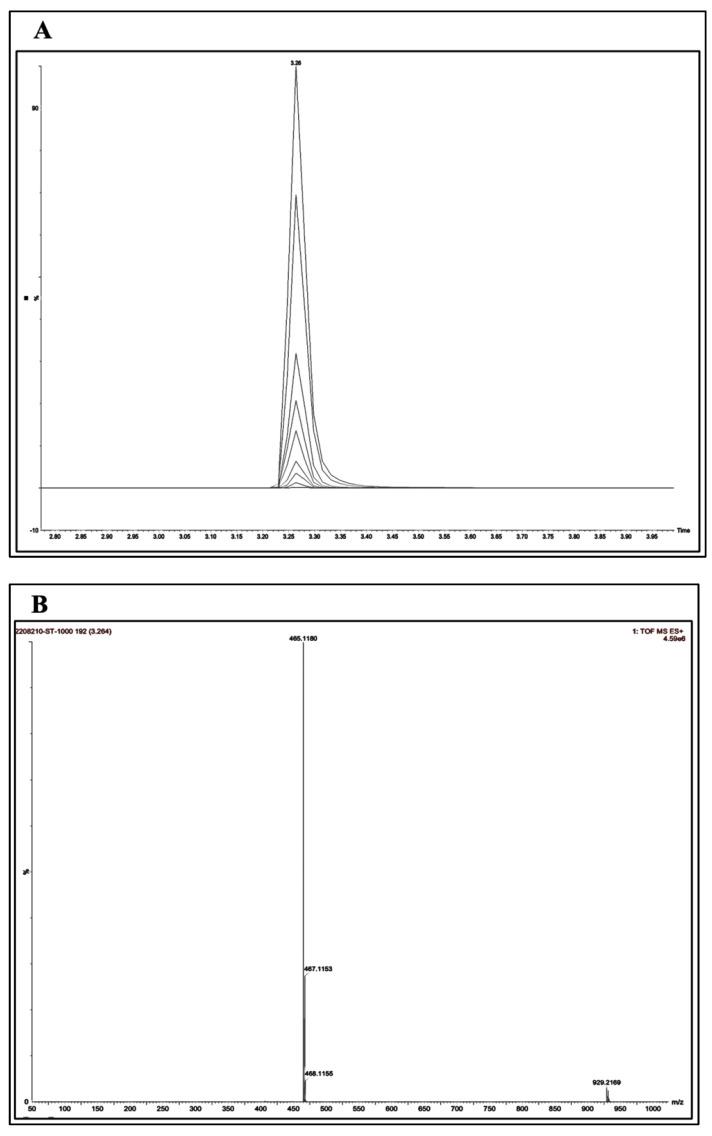 https://cdn.ncbi.nlm.nih.gov/pmc/blobs/4e00/10610393/5f6bb1921d35/pharmaceutics-15-02419-g003a.jpg