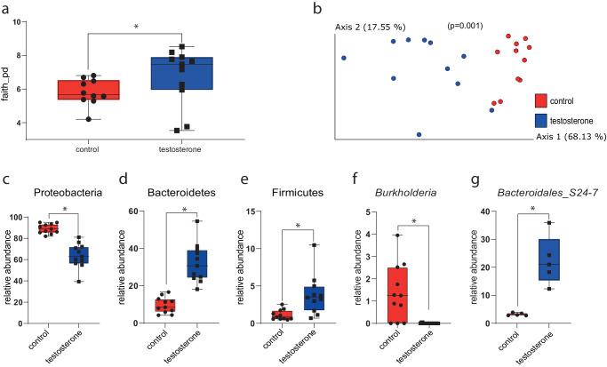 https://cdn.ncbi.nlm.nih.gov/pmc/blobs/4e03/11271554/0c1f34416b8d/42003_2024_6470_Fig3_HTML.jpg