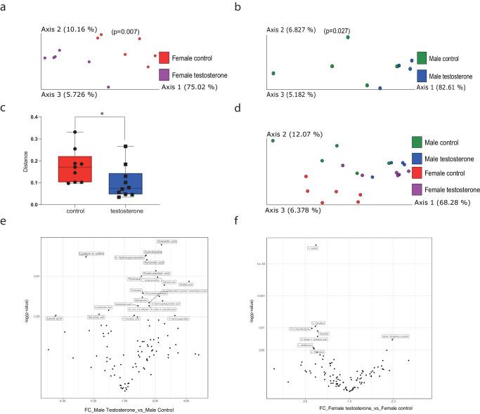 https://cdn.ncbi.nlm.nih.gov/pmc/blobs/4e03/11271554/8eb73ecd1f1e/42003_2024_6470_Fig6_HTML.jpg