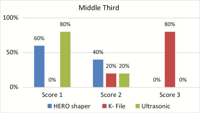 https://cdn.ncbi.nlm.nih.gov/pmc/blobs/4e04/6555314/cc0edb62421a/JPBS-11-442-g005.jpg
