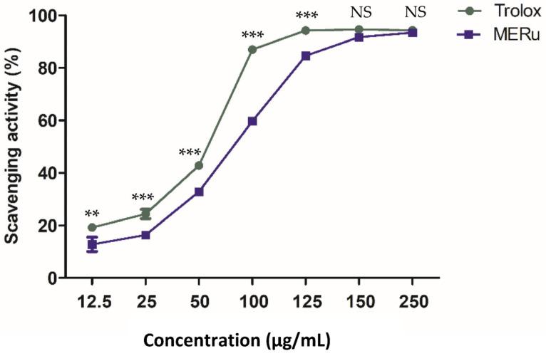 https://cdn.ncbi.nlm.nih.gov/pmc/blobs/4e06/12389366/9d119205649f/plants-14-02513-g005.jpg
