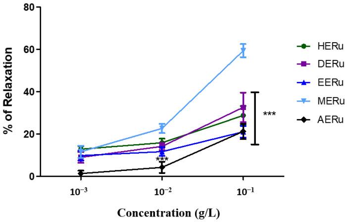 https://cdn.ncbi.nlm.nih.gov/pmc/blobs/4e06/12389366/cc1b96c1eced/plants-14-02513-g002.jpg