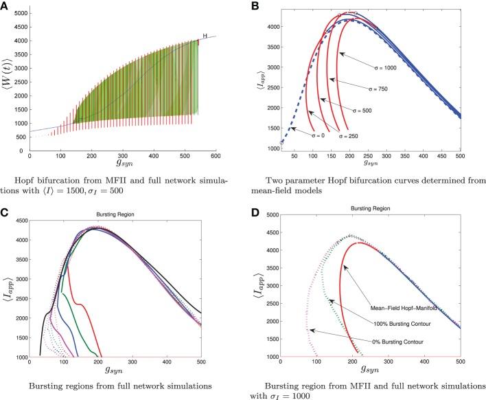 https://cdn.ncbi.nlm.nih.gov/pmc/blobs/4e06/3873638/a89681ce01e4/fncom-07-00184-g0007.jpg