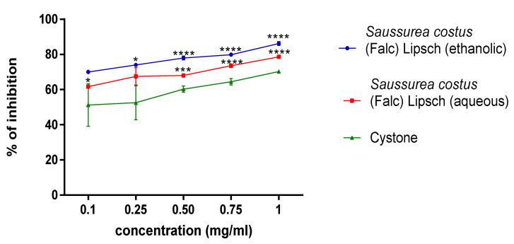 https://cdn.ncbi.nlm.nih.gov/pmc/blobs/4e06/9866937/2de054536e59/molecules-28-00667-g005.jpg