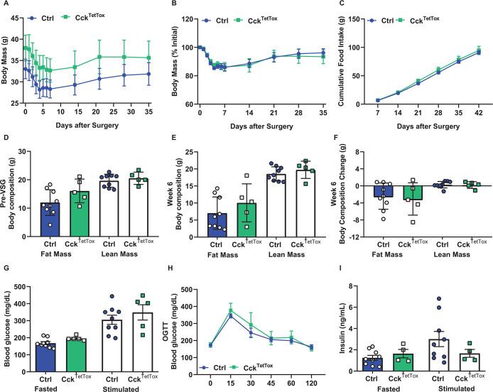 https://cdn.ncbi.nlm.nih.gov/pmc/blobs/4e07/10781422/bd5b59557a8c/elife-85640-fig3-figsupp1.jpg