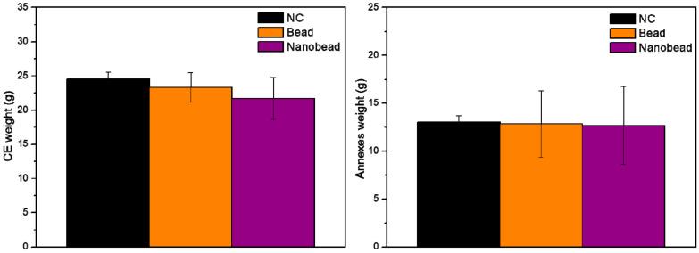 https://cdn.ncbi.nlm.nih.gov/pmc/blobs/4e07/8954626/619c28135a4c/pharmaceutics-14-00583-g010.jpg