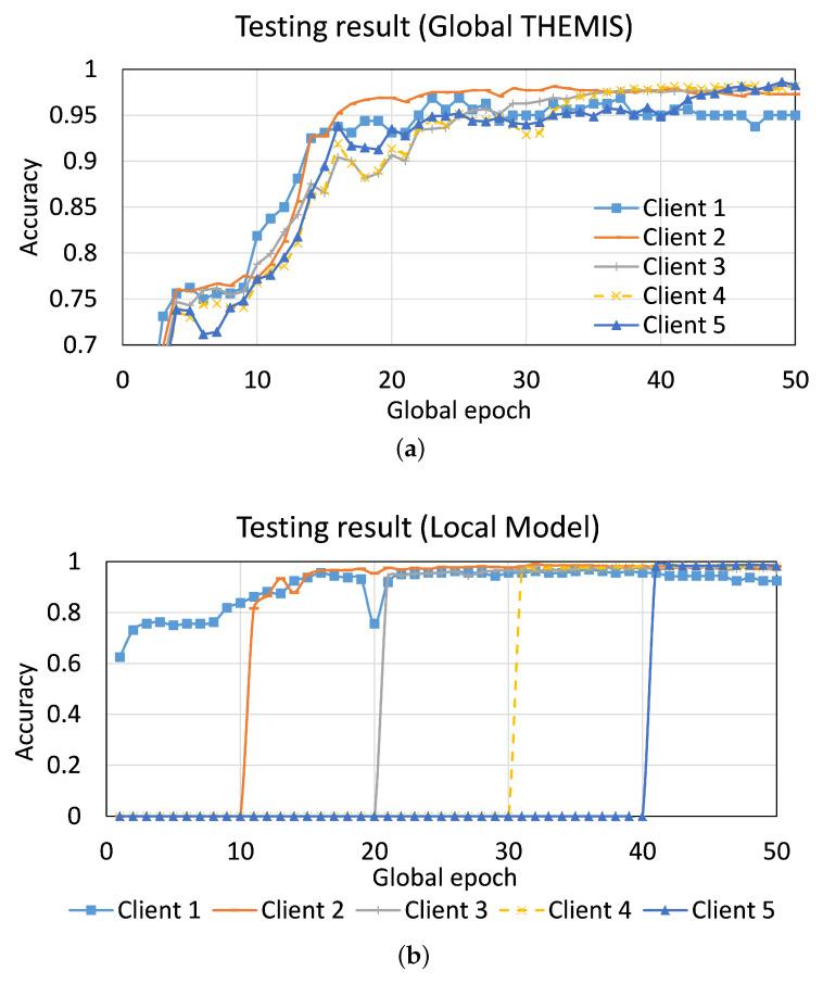 https://cdn.ncbi.nlm.nih.gov/pmc/blobs/4e09/10181597/0849b9dd957a/sensors-23-04346-g0A3.jpg