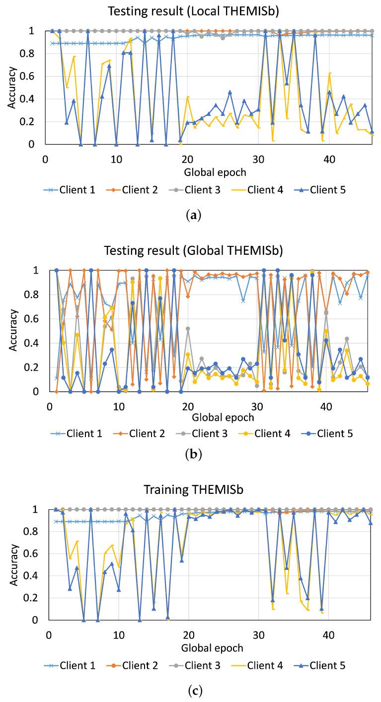 https://cdn.ncbi.nlm.nih.gov/pmc/blobs/4e09/10181597/1c30c77cb9e2/sensors-23-04346-g011.jpg