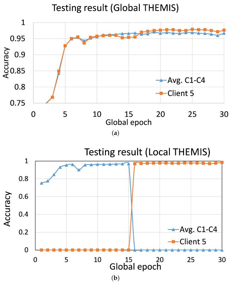 https://cdn.ncbi.nlm.nih.gov/pmc/blobs/4e09/10181597/2ea07d99264c/sensors-23-04346-g0A2.jpg