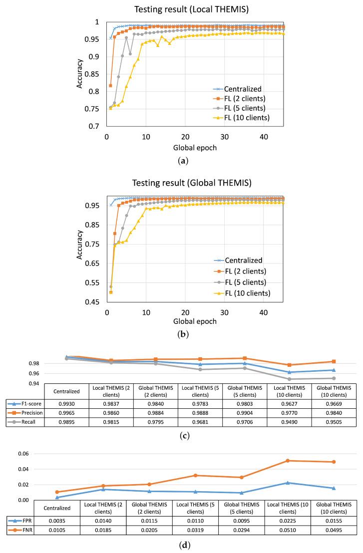 https://cdn.ncbi.nlm.nih.gov/pmc/blobs/4e09/10181597/4e91397b729f/sensors-23-04346-g004.jpg