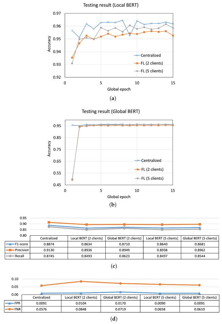 https://cdn.ncbi.nlm.nih.gov/pmc/blobs/4e09/10181597/a1faa172f27c/sensors-23-04346-g005.jpg