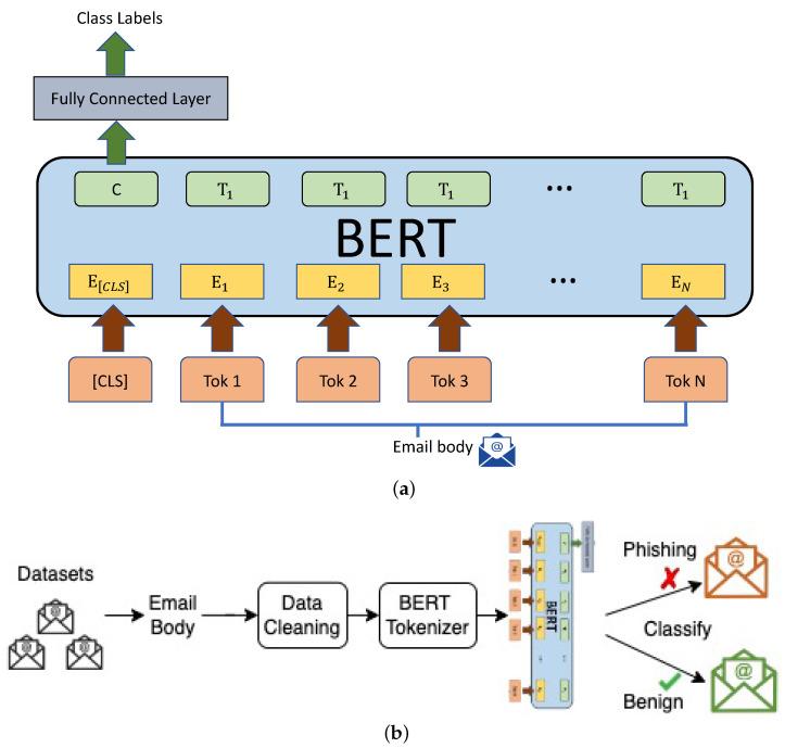 https://cdn.ncbi.nlm.nih.gov/pmc/blobs/4e09/10181597/c33d2530409c/sensors-23-04346-g003.jpg