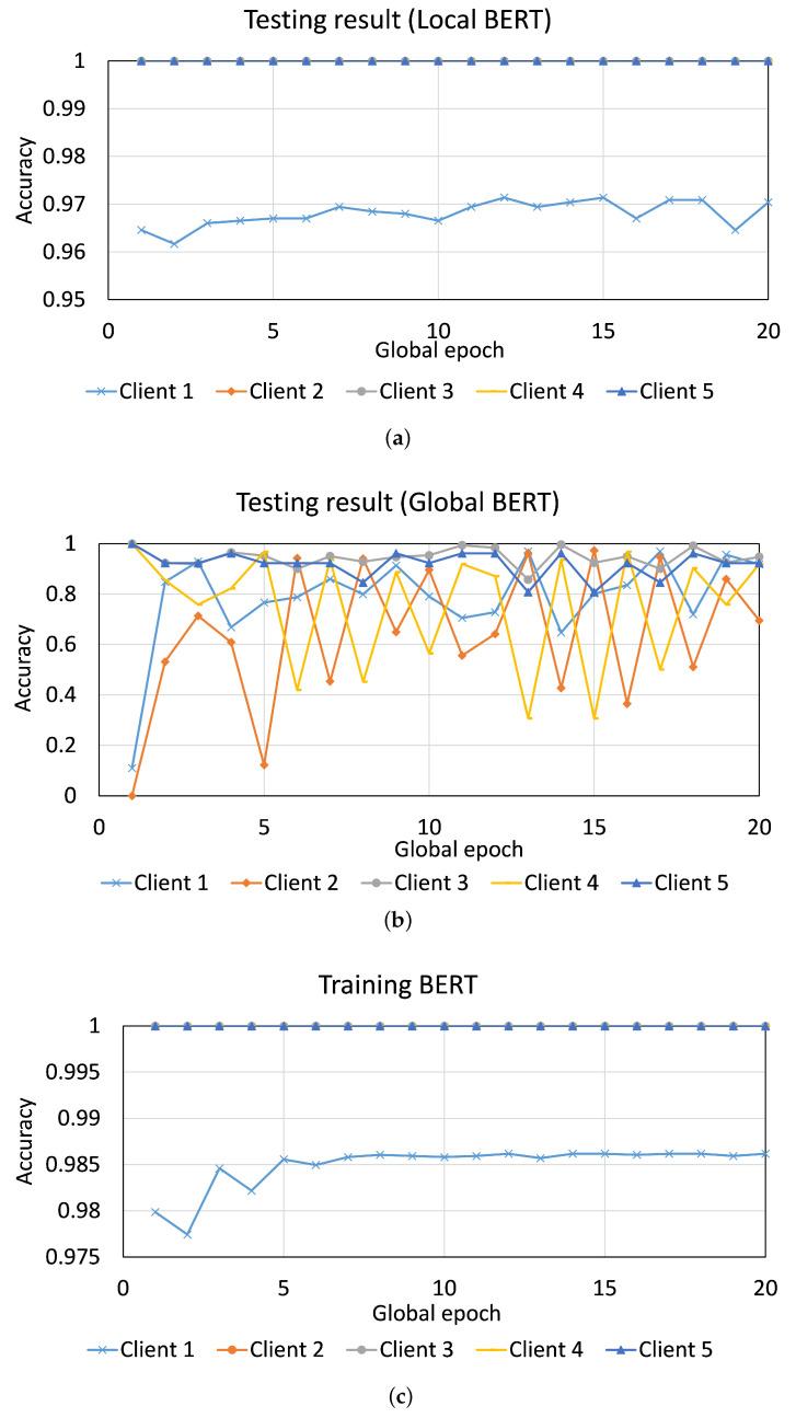 https://cdn.ncbi.nlm.nih.gov/pmc/blobs/4e09/10181597/eb451dc772ac/sensors-23-04346-g012.jpg